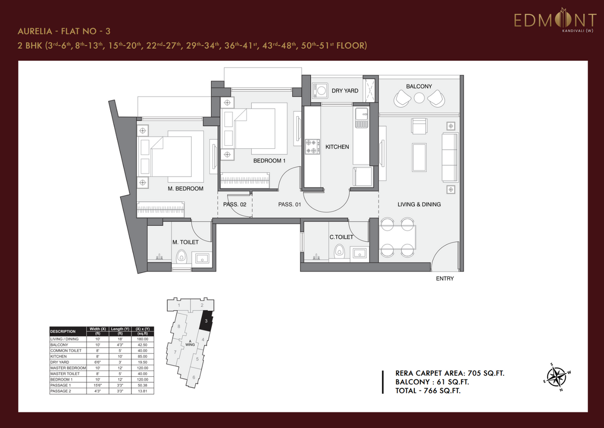 2 BHK