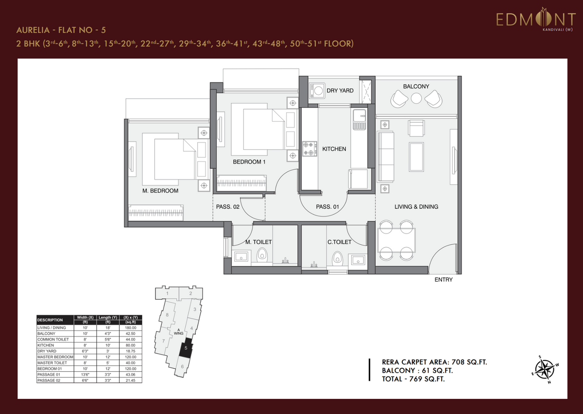 2 BHK