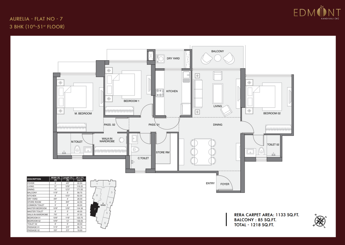 3 BHK