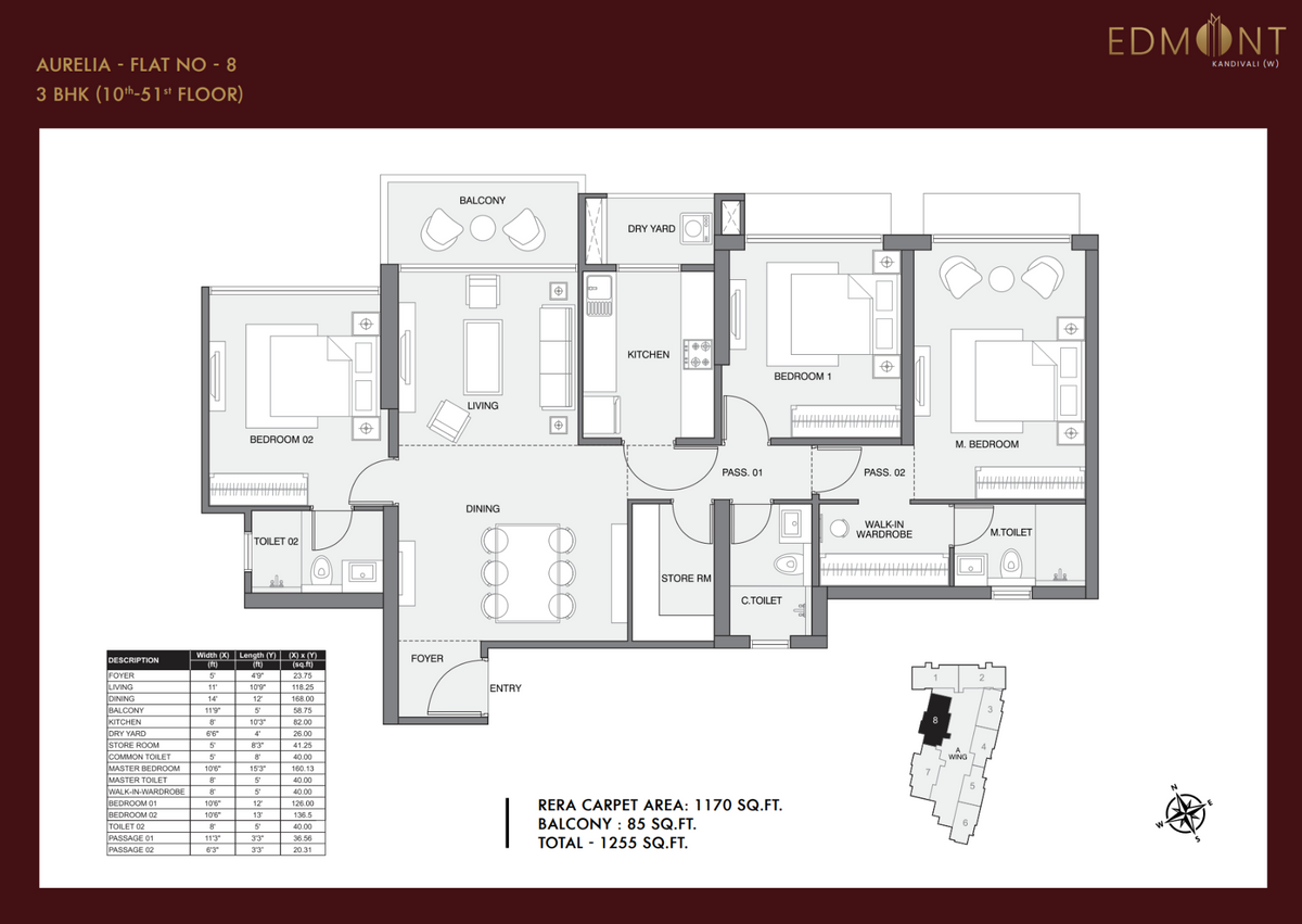 3 BHK